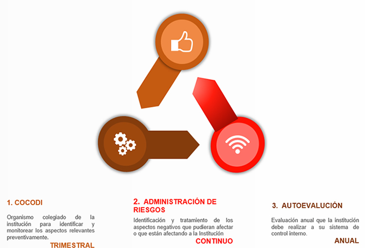 diagramacocodi