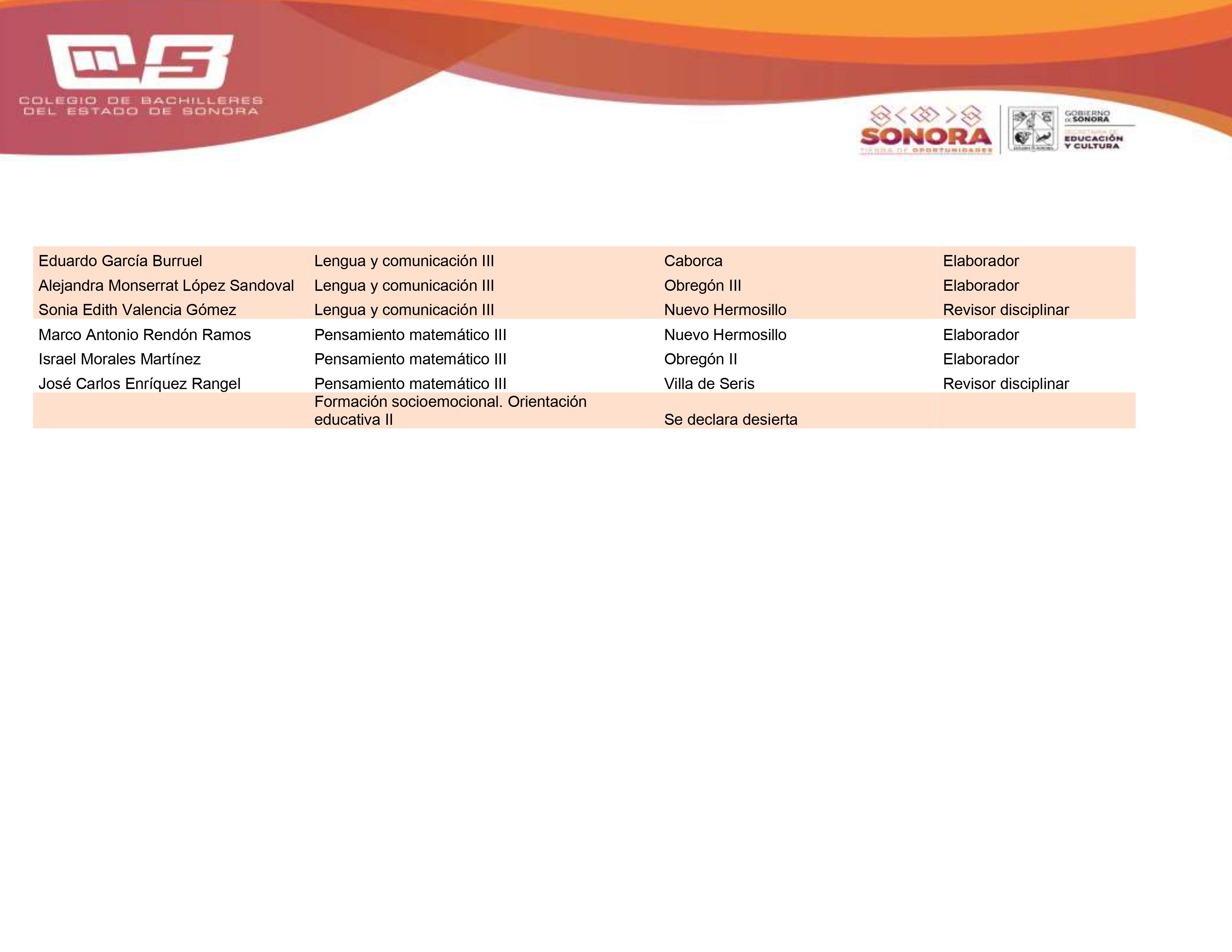 resultados convocatoria material didactico 2