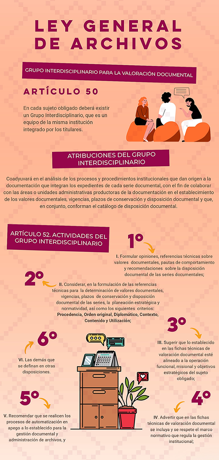 Ley General de Archivos