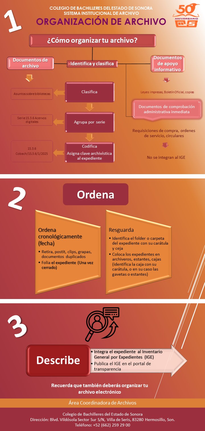 Organización de archivo Ley General de Archivos